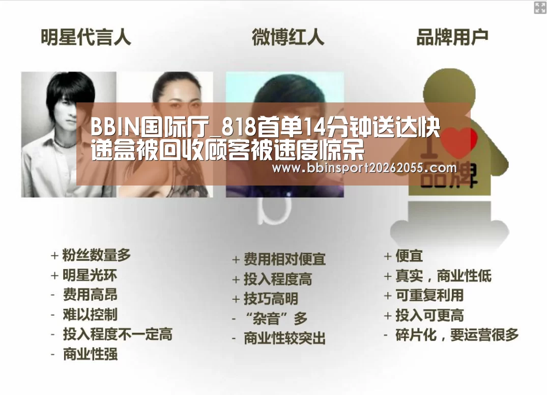 BBIN国际厅_818首单14分钟送达快递盒被回收顾客被速度惊呆(图2) BBIN下载